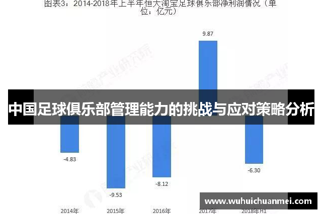 中国足球俱乐部管理能力的挑战与应对策略分析
